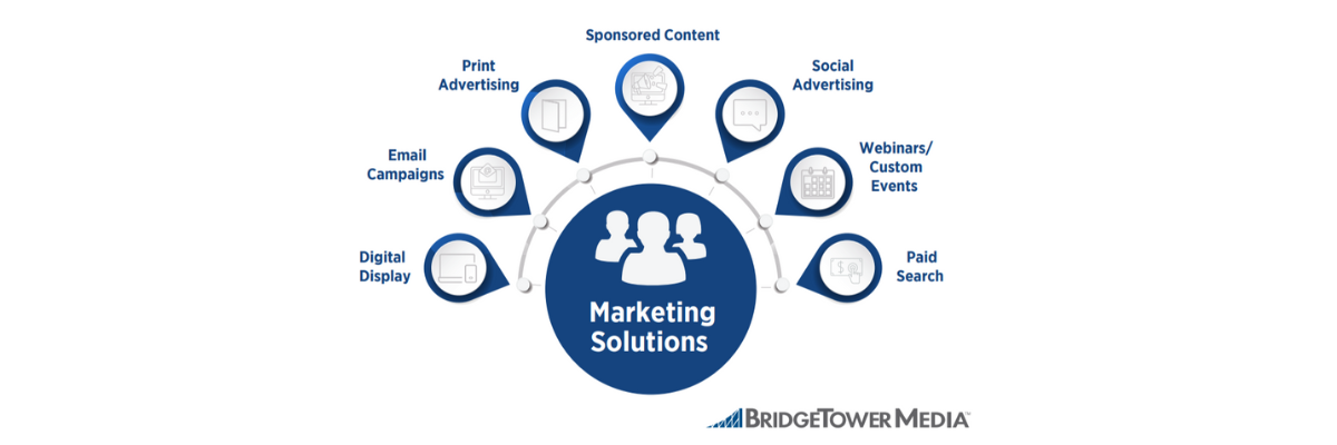 Marketing Solutions